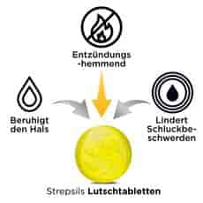 Strepsils® Dolo Lutschtabletten