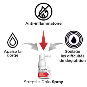 Strepsils® Dolo Spray