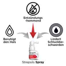 Strepsils® Dolo Spray