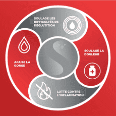 Strepsils® Dolo Spray