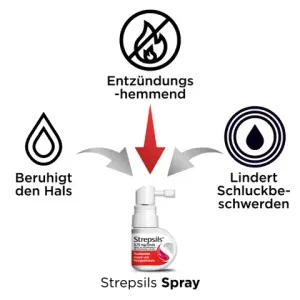 Strepsils® Dolo Spray