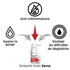 Strepsils® Dolo Spray